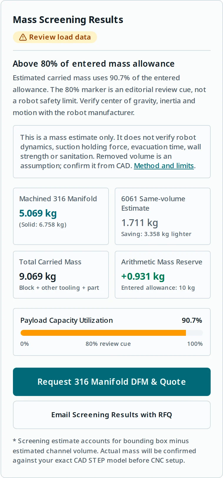316 vacuum manifold calculator baseline: 5.069 kg block, 9.069 kg carried mass and +0.931 kg arithmetic reserve